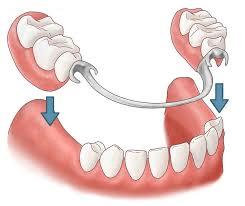 Dr. Kole Dental Clinic